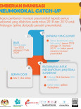 Pemberian Imunisasi Pneumokokal Catch-Up